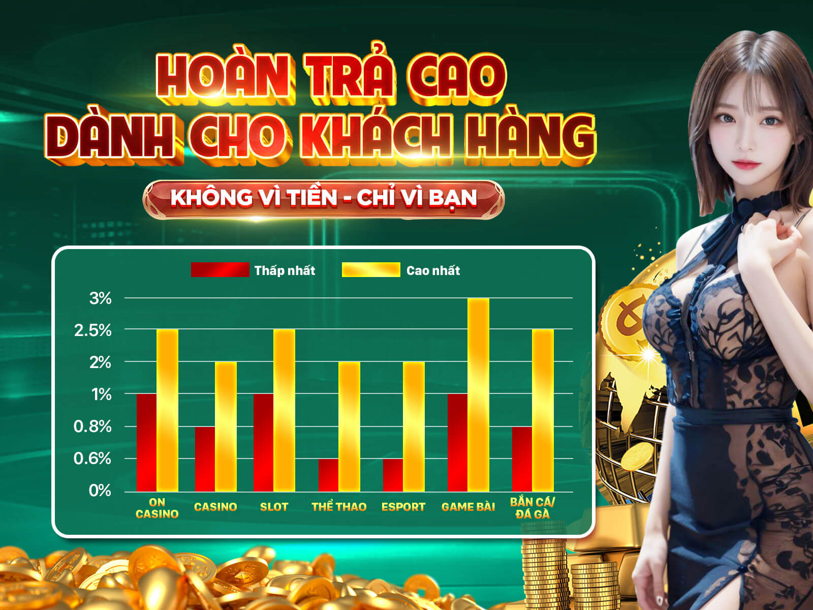 Hình ảnh quảng cáo cho nhiệm vụ nạp đầu